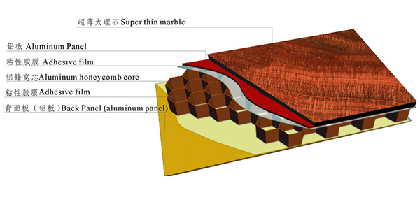 石材鋁蜂窩板結(jié)構(gòu)圖 石材鋁蜂窩板結(jié)構(gòu)圖