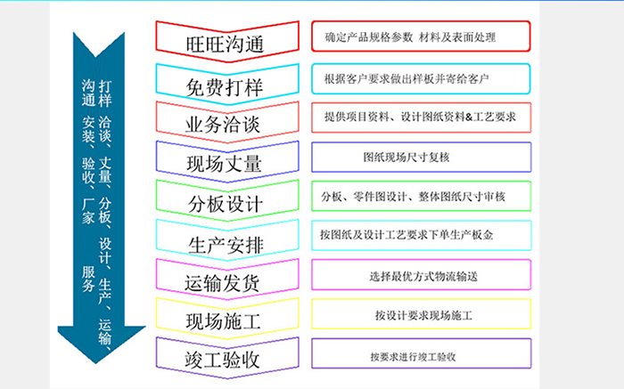 長盛_購買鋁單板詳細步驟
