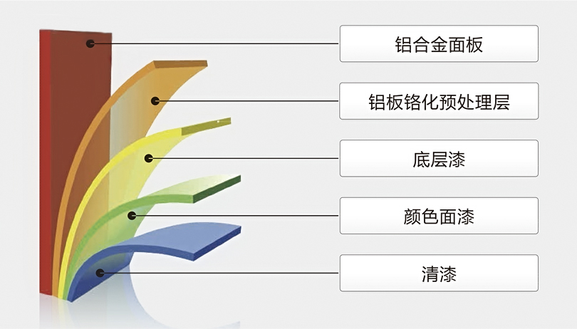 鋁單板表面處理 鋁單板表面處理