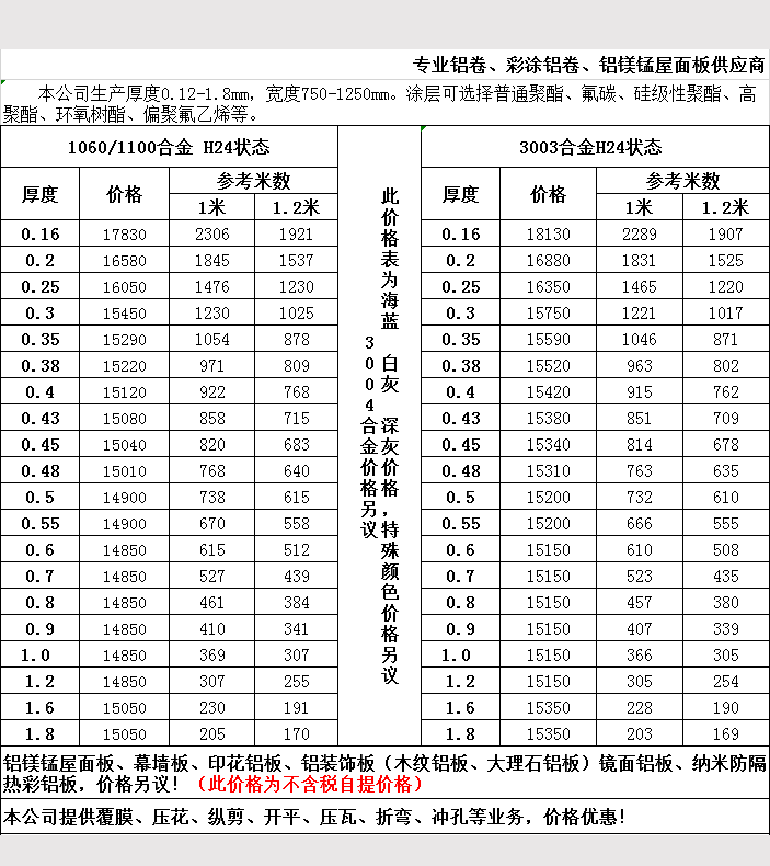 2019年5月鋁卷報(bào)價(jià)表1 2019年5月鋁卷報(bào)價(jià)表1