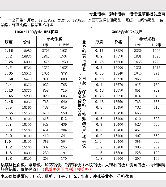 2019年5月鋁卷報(bào)價(jià)表3 2019年5月鋁卷報(bào)價(jià)表3