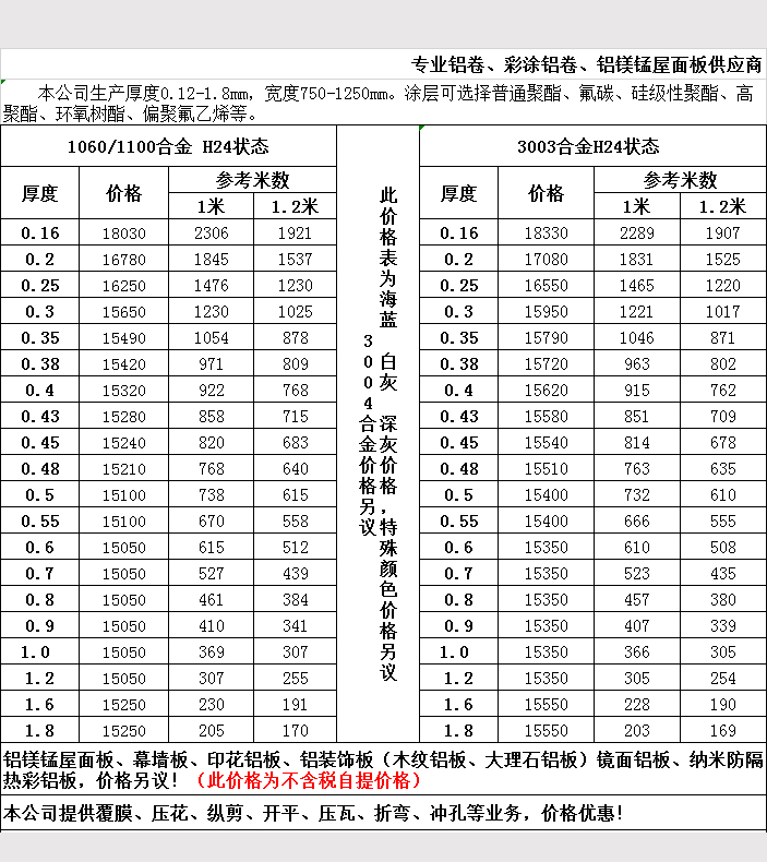 2019年5月鋁卷報(bào)價(jià)表5 2019年5月鋁卷報(bào)價(jià)表5