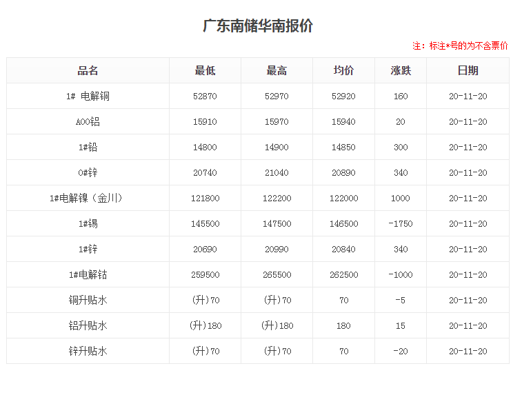 廣東南儲(chǔ).png 廣東南儲(chǔ).png