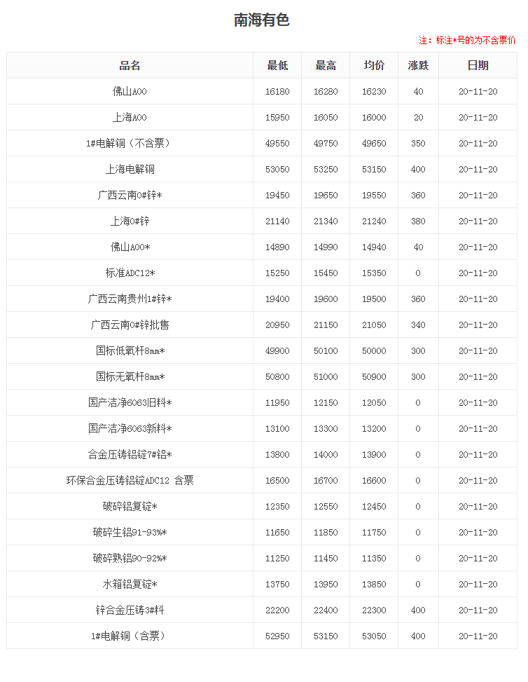 南海有色.png 南海有色.png